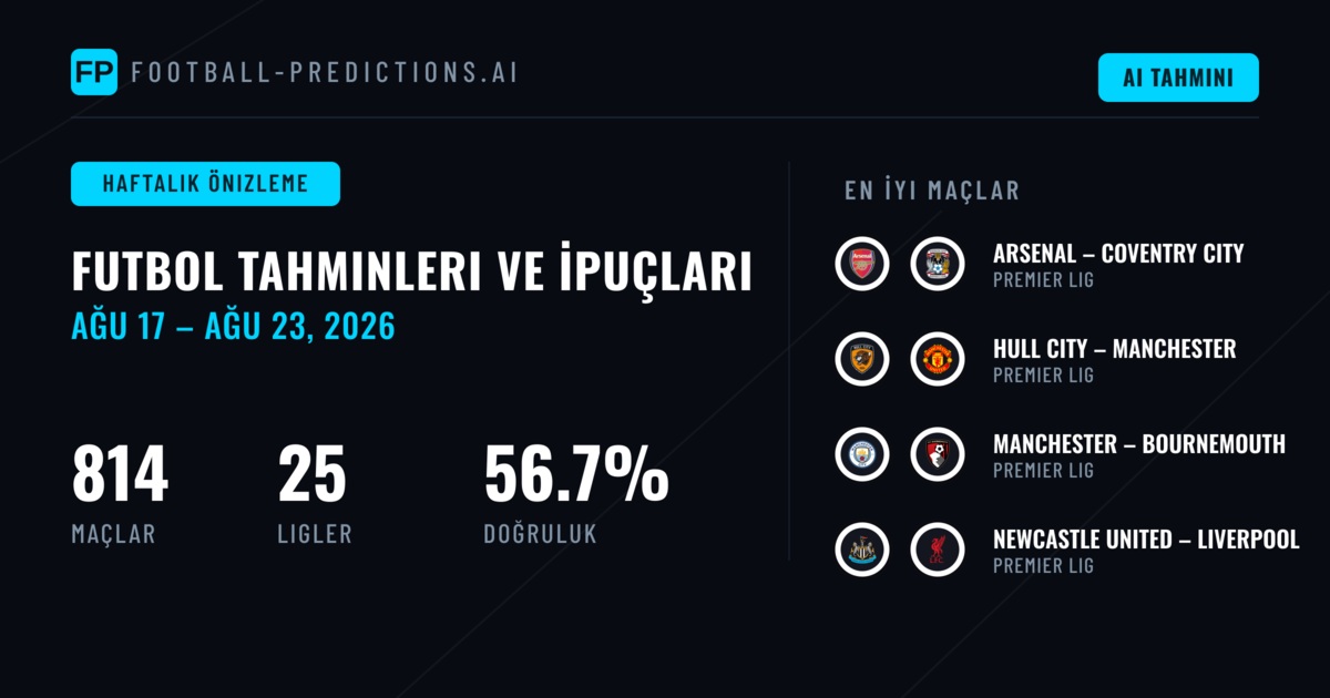 Futbol Tahminleri ve Bahis İpuçları: 17 Ağu – 23 Ağu 2026