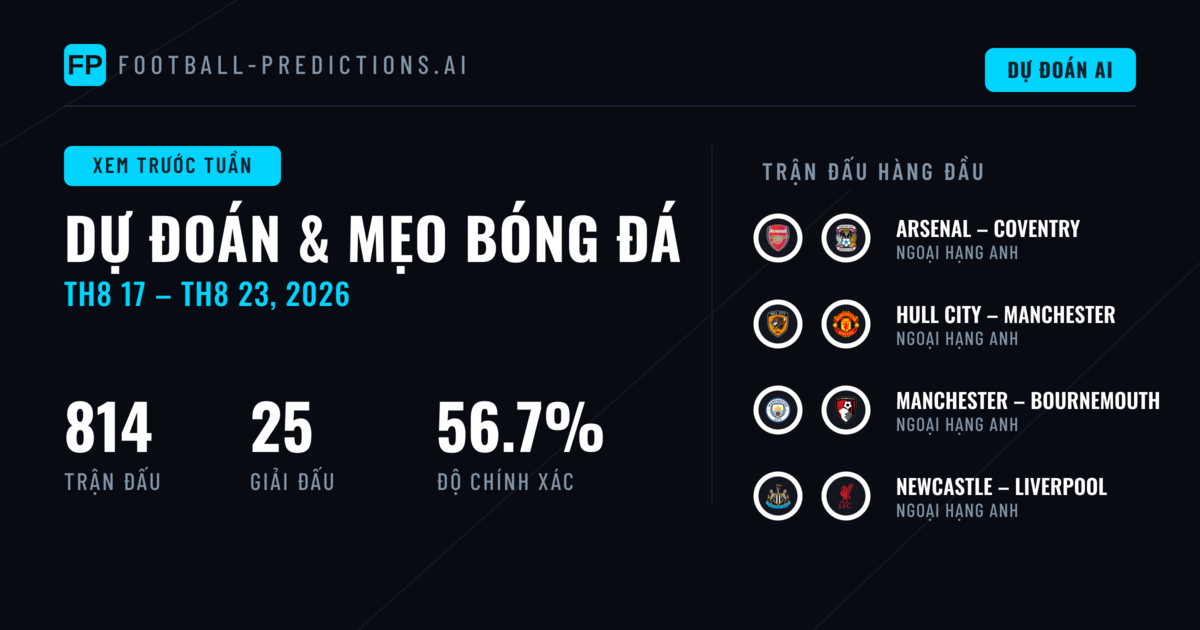 Dự Đoán Bóng Đá và Mẹo Cá Cược: 17 Th8 – 23 Th8 2026