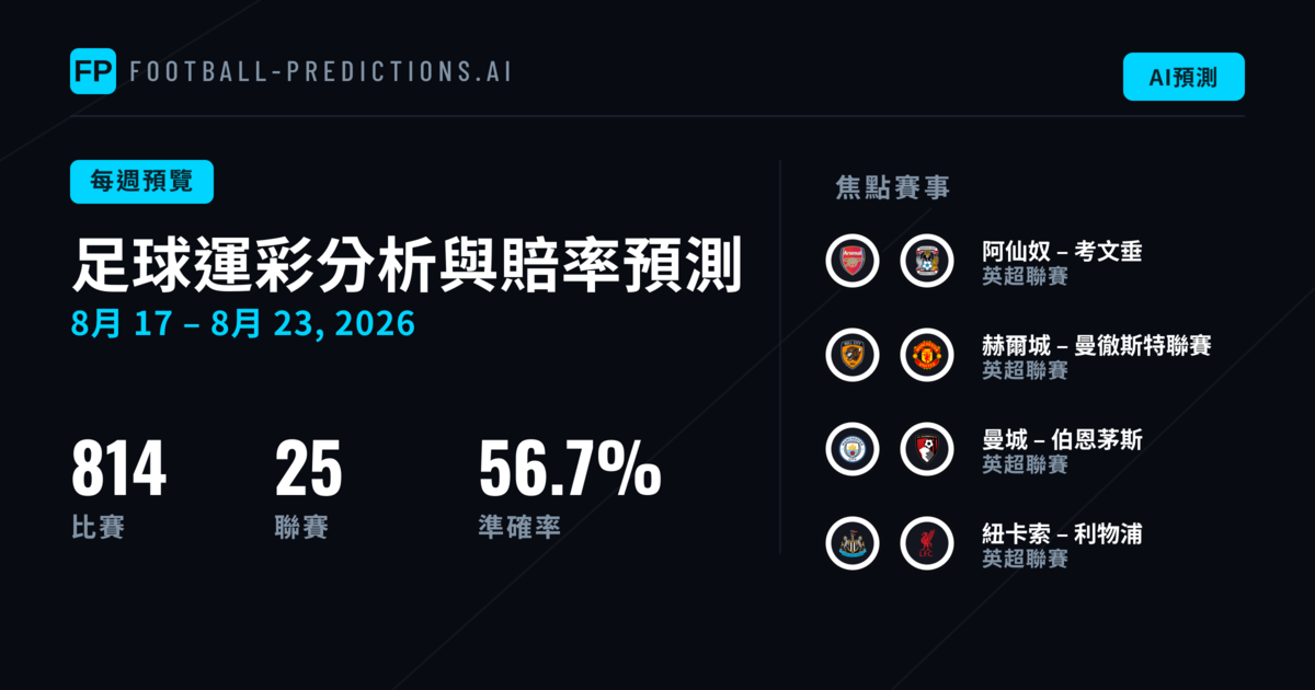 足球運彩分析與賠率預測: 8月17日 – 8月23日, 2026