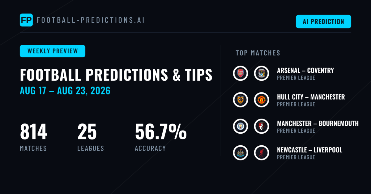 Football Predictions & Betting Tips: Aug 17 – Aug 23, 2026