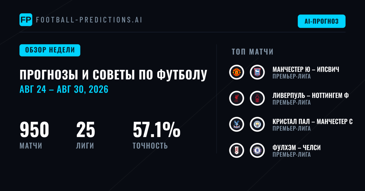 Прогнозы на Футбол и Ставки: 24 Авг – 30 Авг 2026