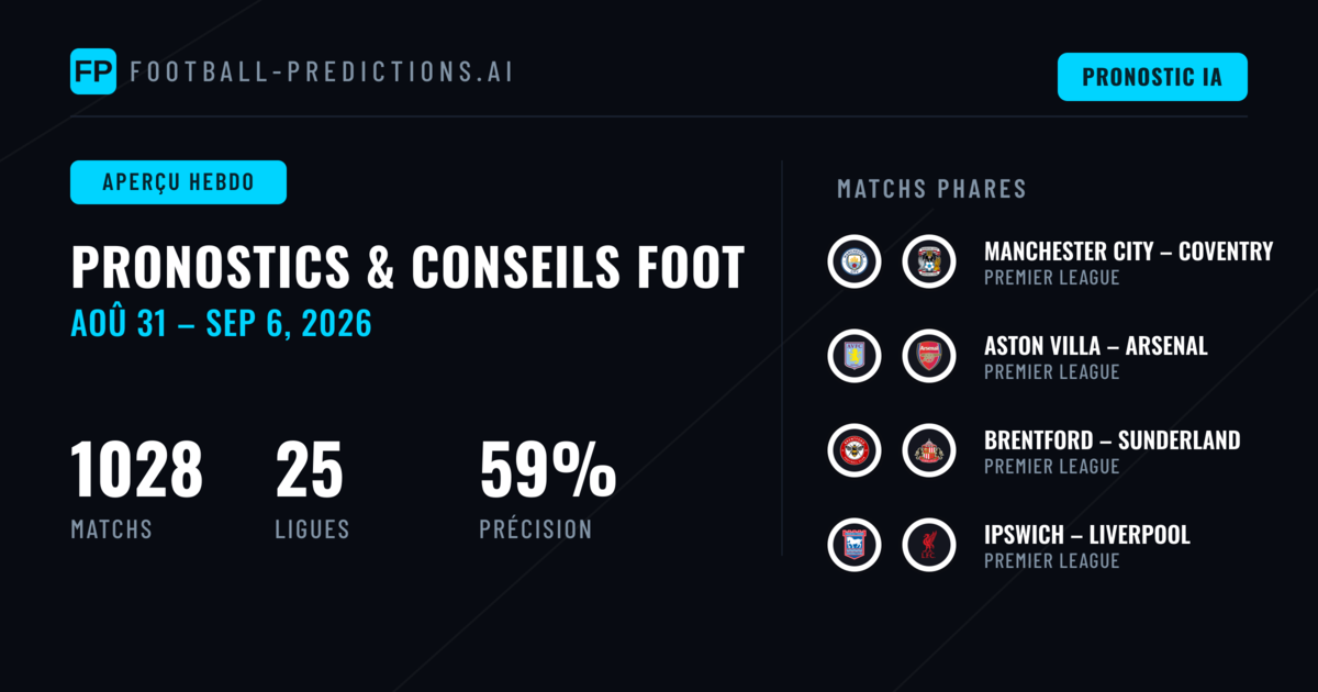 Pronostics Football et Conseils de Paris: 31 Aoû – 6 Sep 2026