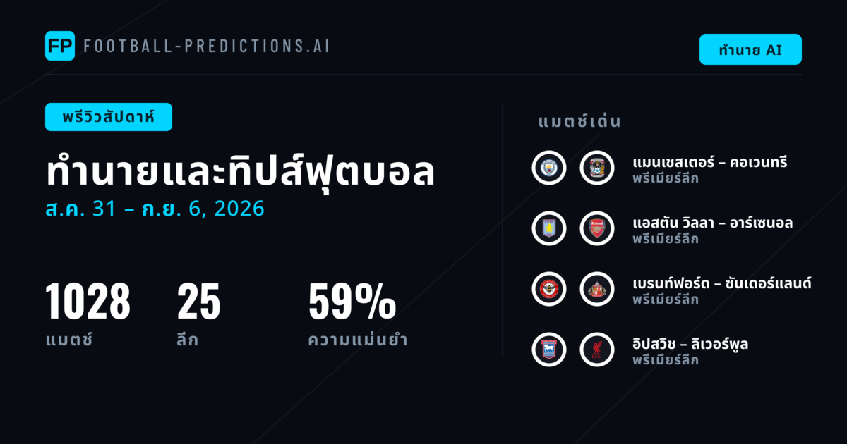 ทีเด็ดฟุตบอลและเคล็ดลับแทงบอล: 31 ส.ค. – 6 ก.ย. 2026