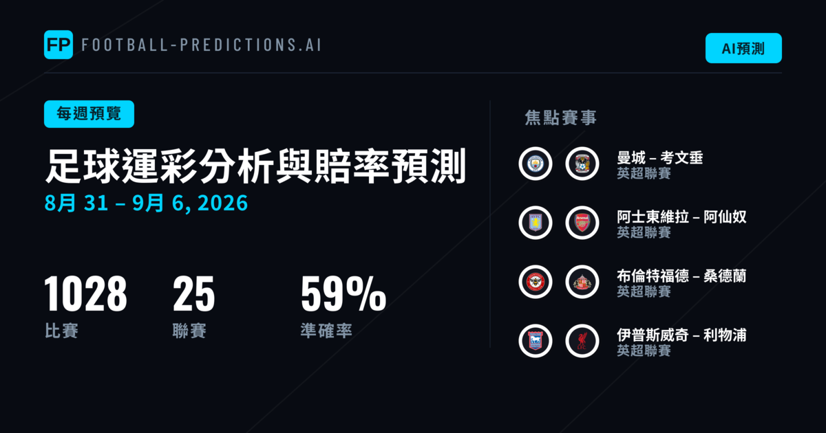 足球運彩分析與賠率預測: 8月31日 – 9月6日, 2026