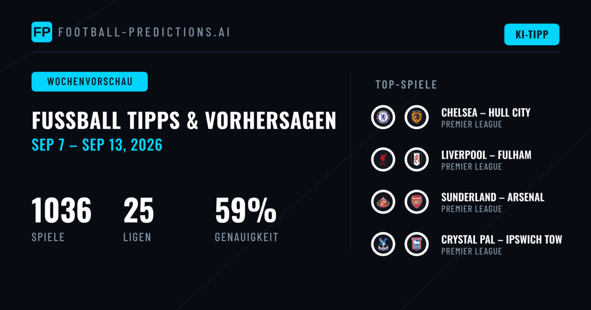 Fußball-Vorhersagen und Wett-Tipps: 7 Sep – 13 Sep 2026