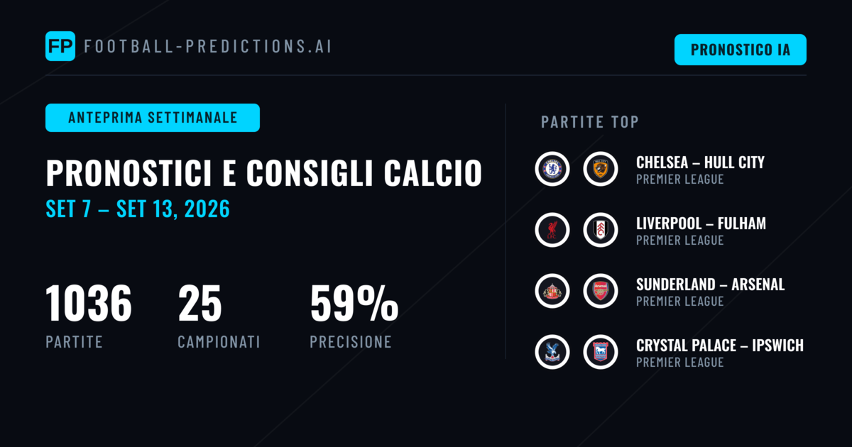 Pronostici Calcio e Consigli Scommesse: 7 Set – 13 Set 2026