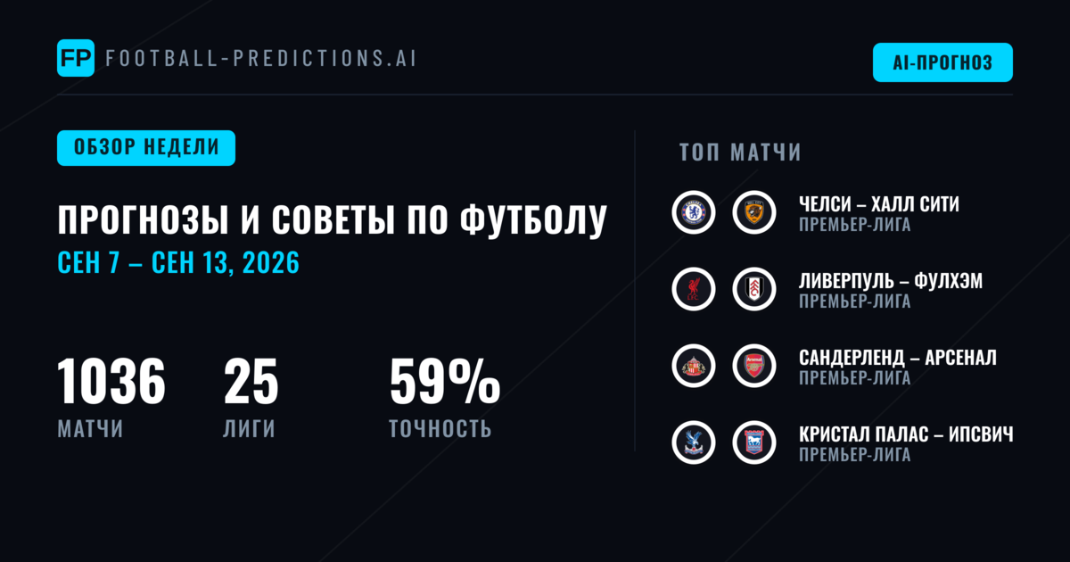 Прогнозы на Футбол и Ставки: 7 Сен – 13 Сен 2026