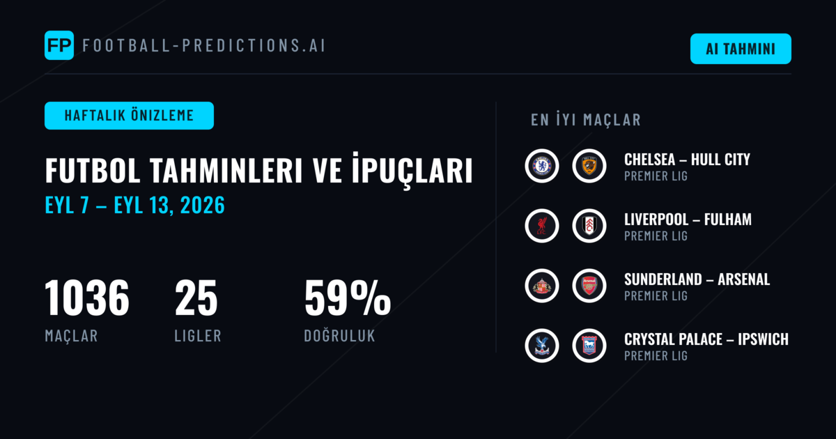 Futbol Tahminleri ve Bahis İpuçları: 7 Eyl – 13 Eyl 2026