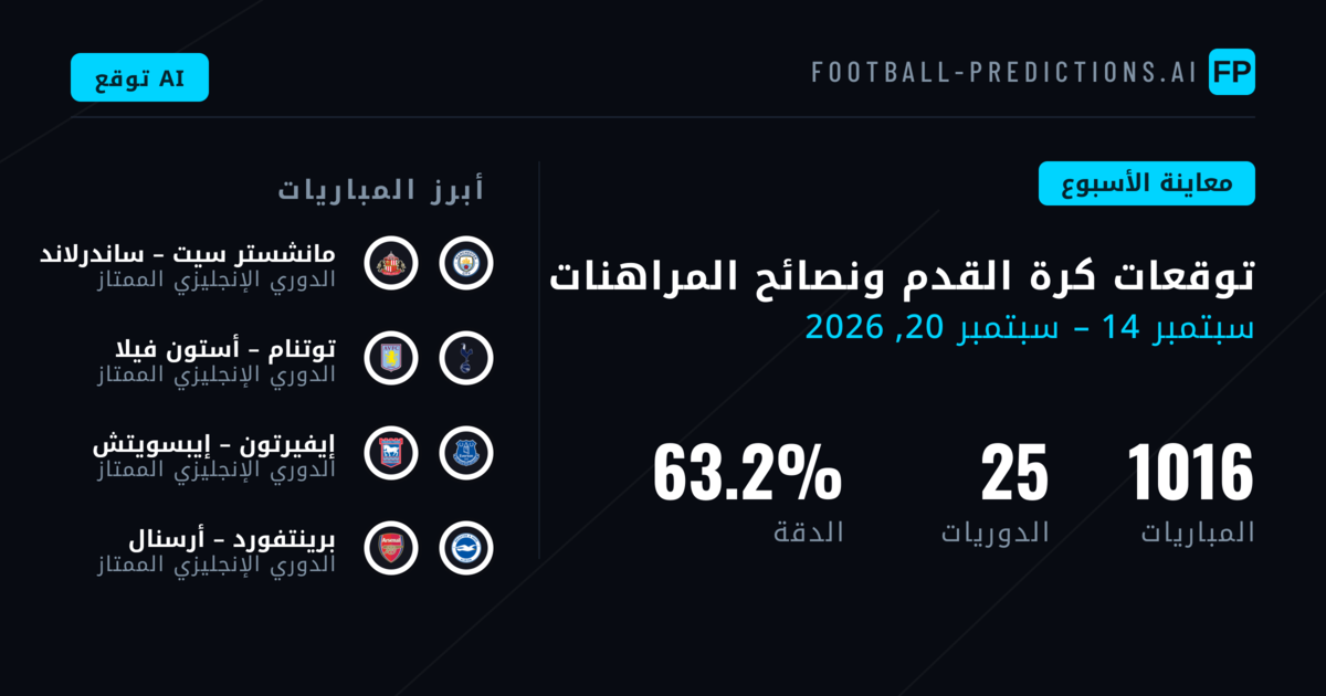 توقعات كرة القدم ونصائح المراهنات: 14 سبتمبر – 20 سبتمبر 2026