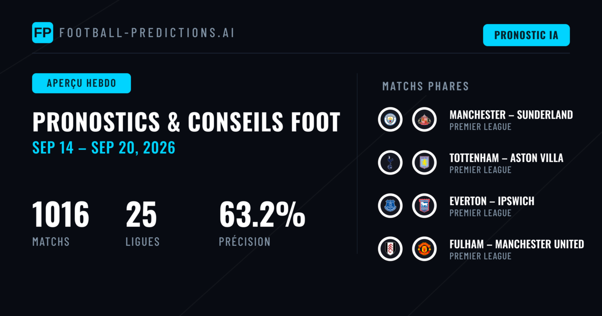 Pronostics Football et Conseils de Paris: 14 Sep – 20 Sep 2026