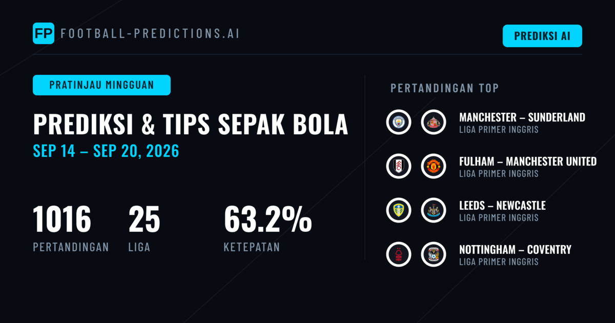 Prediksi Sepak Bola dan Tips Taruhan: 14 Sep – 20 Sep 2026