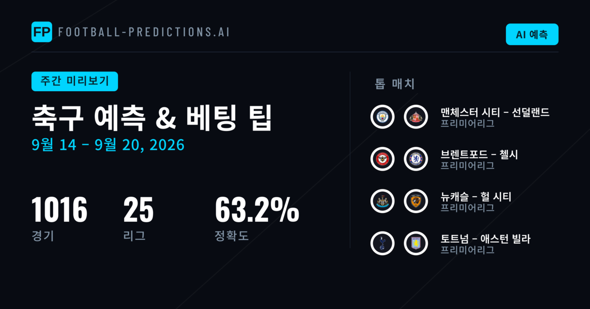 축구 예측 및 베팅 팁: 9월 14일 – 20일, 2026