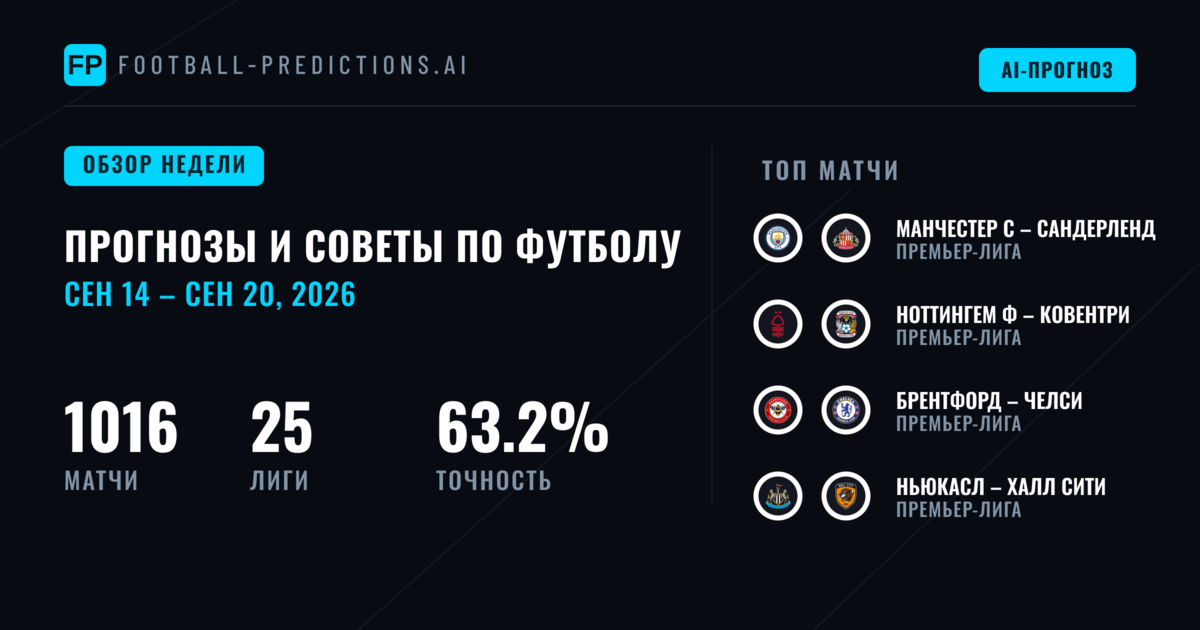 Прогнозы на Футбол и Ставки: 14 Сен – 20 Сен 2026