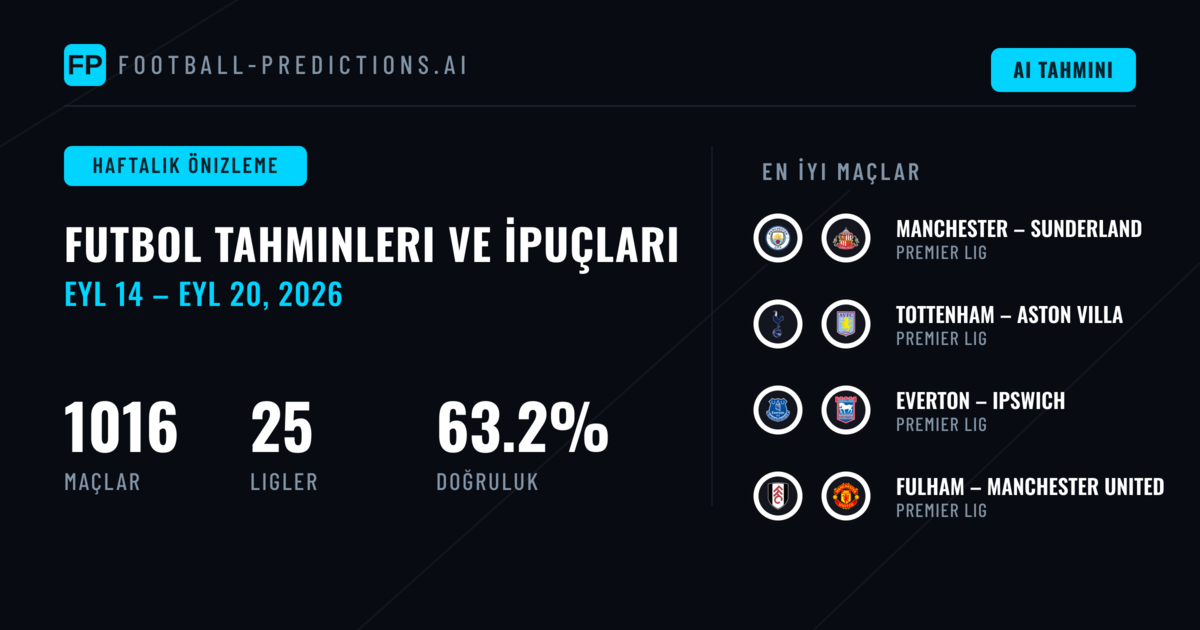 Futbol Tahminleri ve Bahis İpuçları: 14 Eyl – 20 Eyl 2026