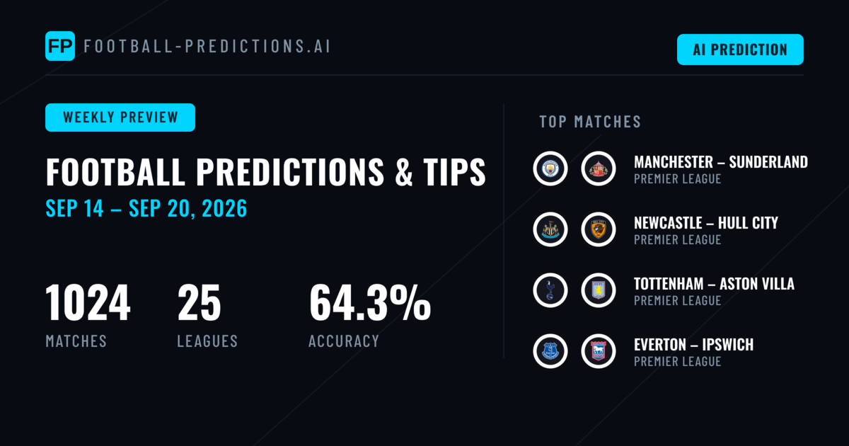 Football Predictions & Betting Tips: Sep 14 – Sep 20, 2026