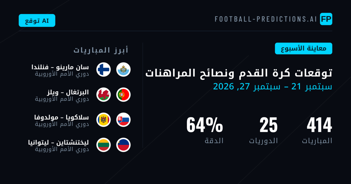 توقعات كرة القدم ونصائح المراهنات: 21 سبتمبر – 27 سبتمبر 2026