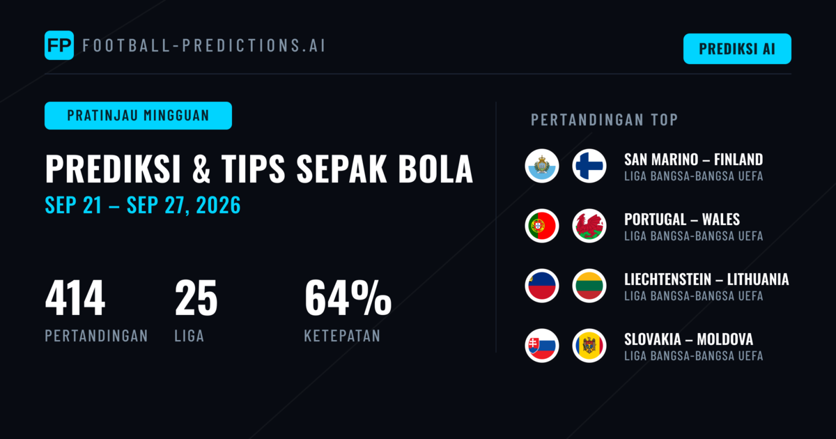 Prediksi Sepak Bola dan Tips Taruhan: 21 Sep – 27 Sep 2026