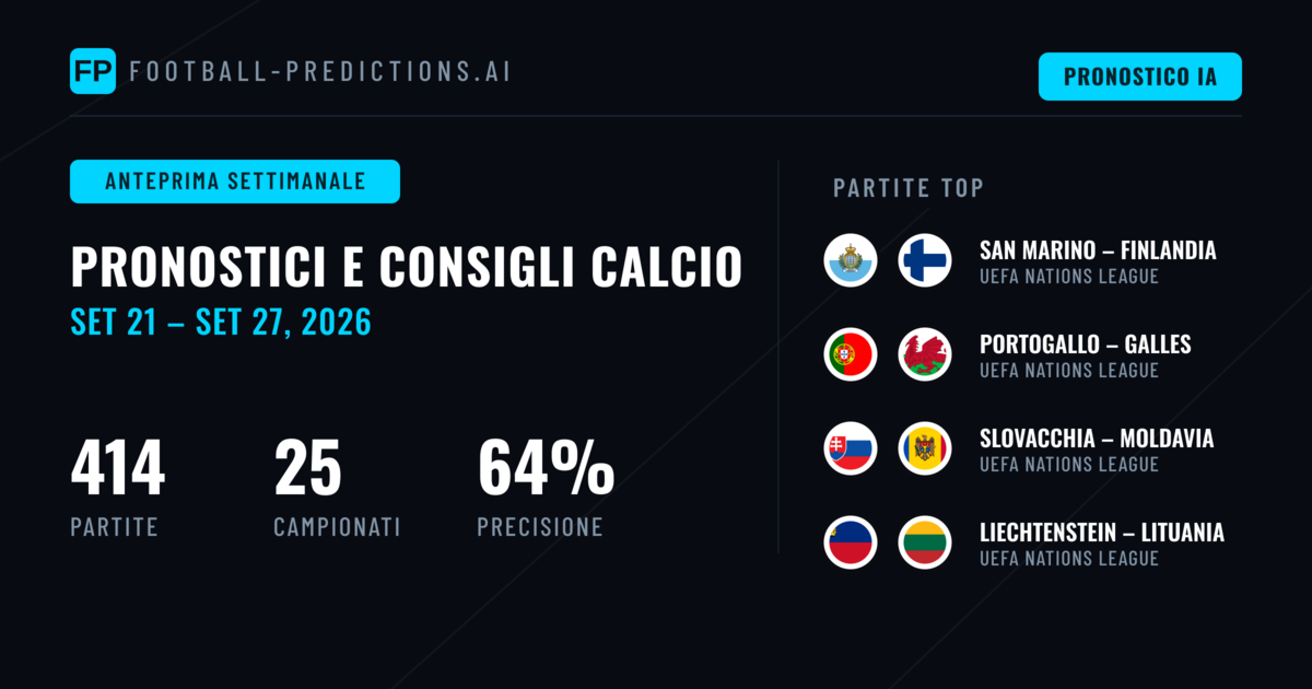 Pronostici Calcio e Consigli Scommesse: 21 Set – 27 Set 2026