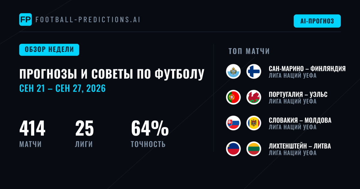 Прогнозы на Футбол и Ставки: 21 Сен – 27 Сен 2026