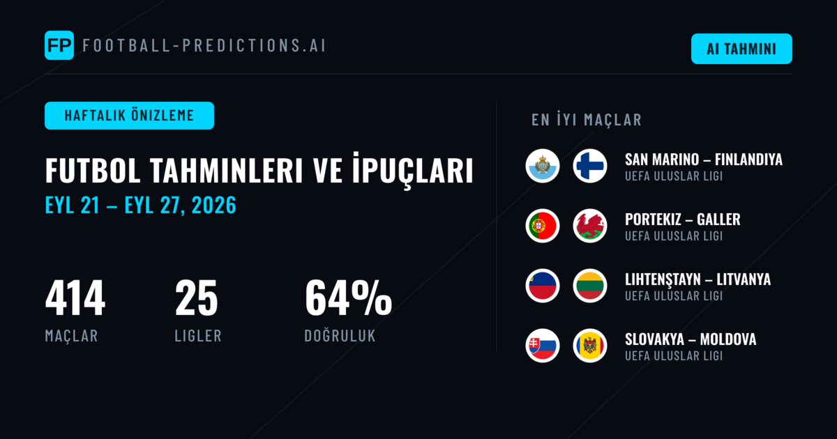 Futbol Tahminleri ve Bahis İpuçları: 21 Eyl – 27 Eyl 2026