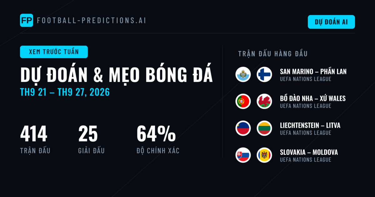 Dự Đoán Bóng Đá và Mẹo Cá Cược: 21 Th9 – 27 Th9 2026