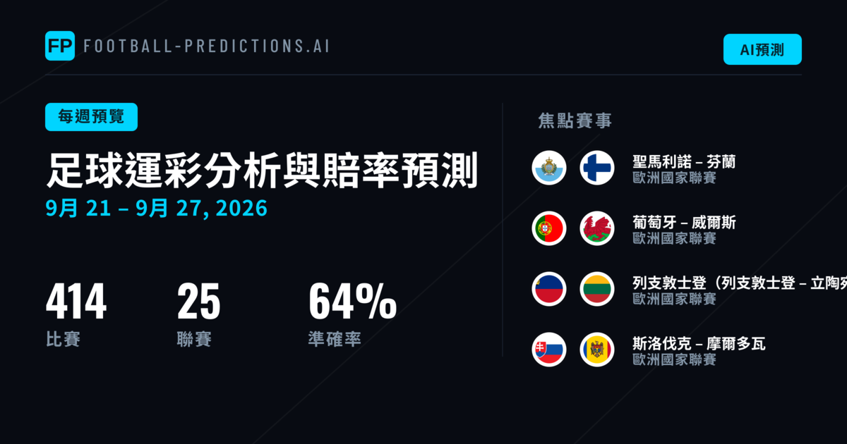 足球運彩分析與賠率預測: 9月21日 – 9月27日, 2026