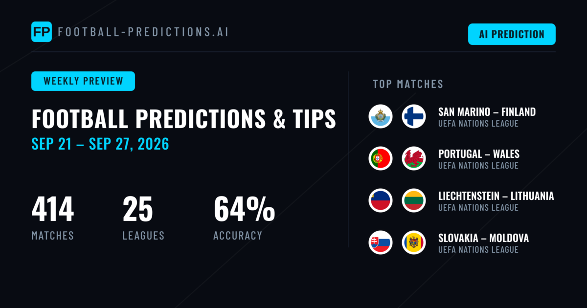 Football Predictions & Betting Tips: Sep 21 – Sep 27, 2026