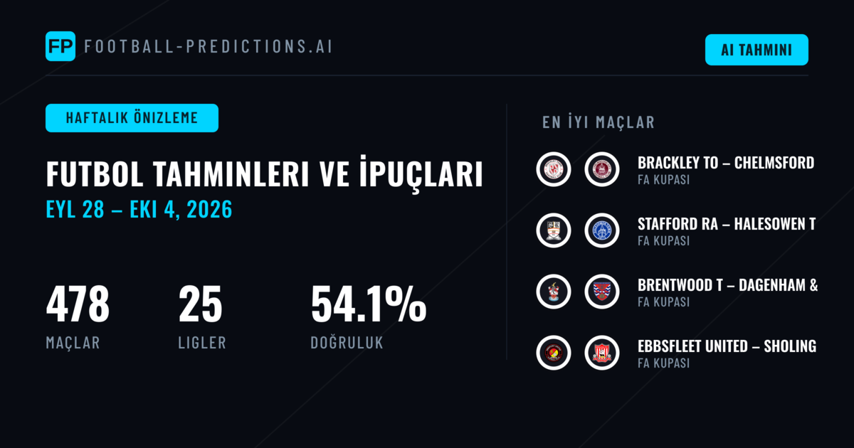 Futbol Tahminleri ve Bahis İpuçları: 28 Eyl – 4 Eki 2026