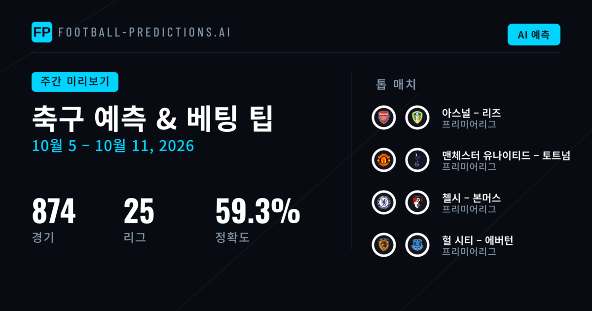 축구 예측 및 베팅 팁: 10월 5일 – 11일, 2026