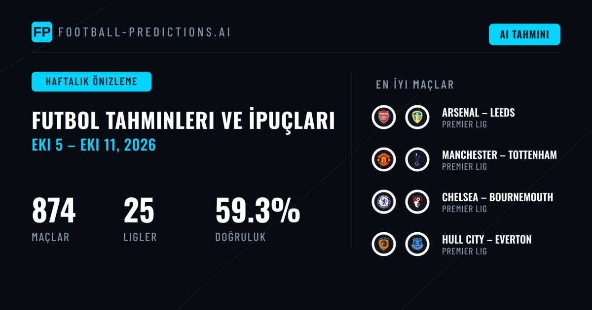 Futbol Tahminleri ve Bahis İpuçları: 5 Eki – 11 Eki 2026