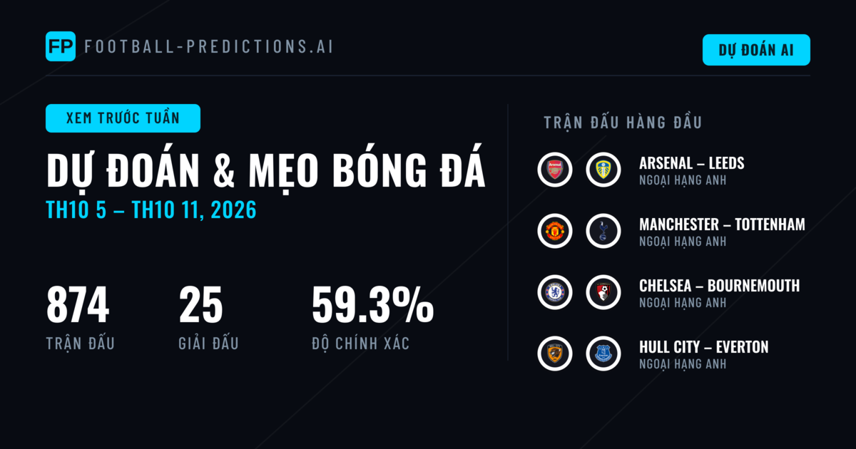 Dự Đoán Bóng Đá và Mẹo Cá Cược: 5 Th10 – 11 Th10 2026