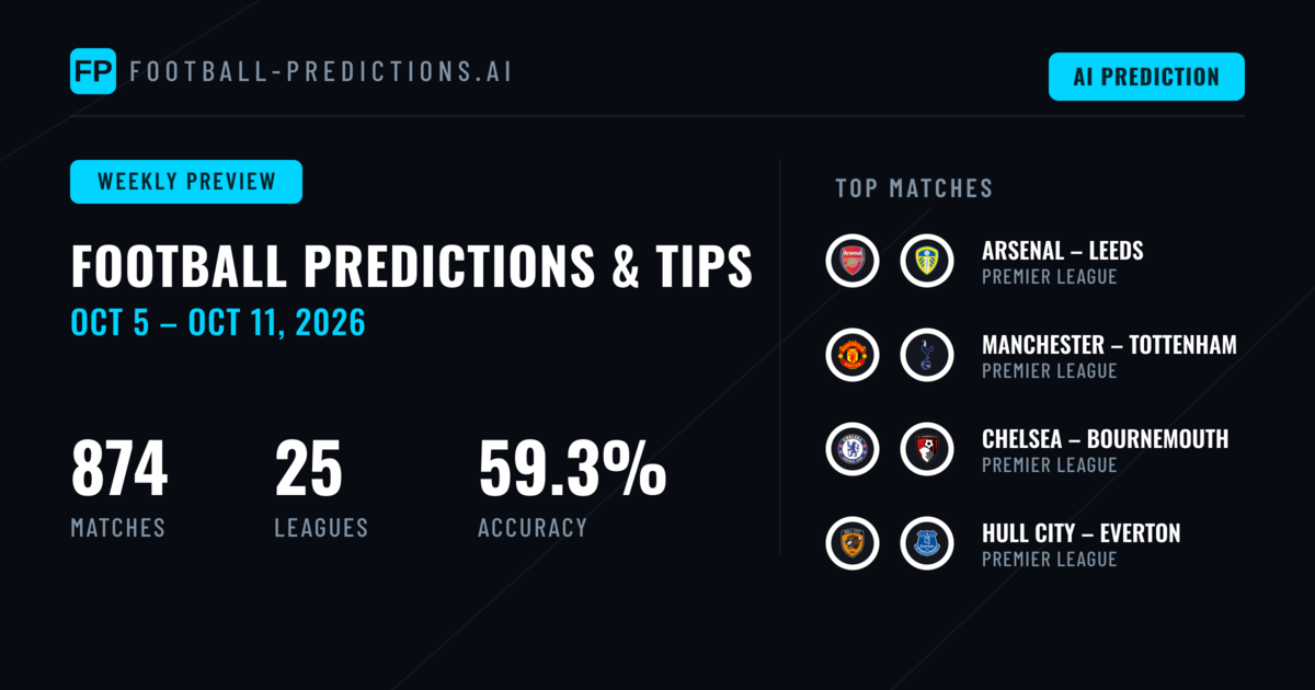 Football Predictions & Betting Tips: Oct 5 – Oct 11, 2026