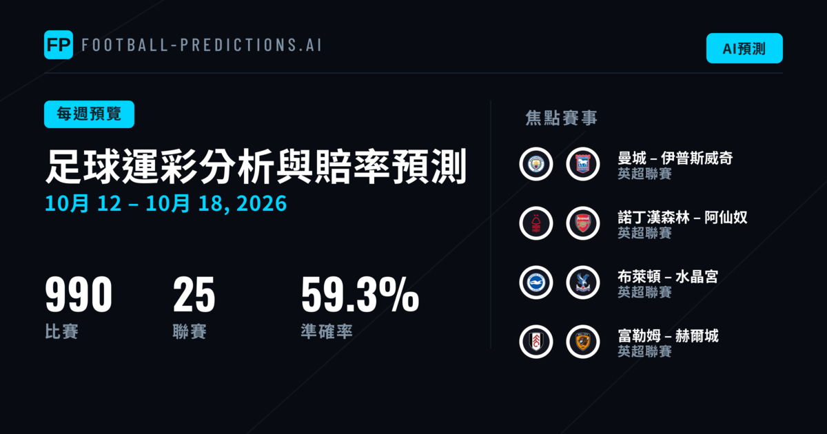 足球運彩分析與賠率預測: 10月12日 – 10月18日, 2026