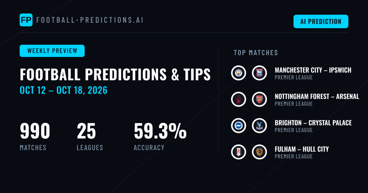 Football Predictions & Betting Tips: Oct 12 – Oct 18, 2026