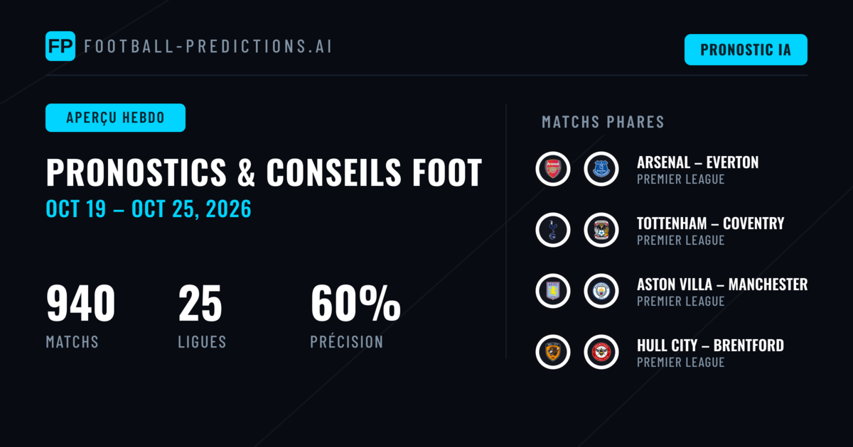 Pronostics Football et Conseils de Paris: 19 Oct – 25 Oct 2026
