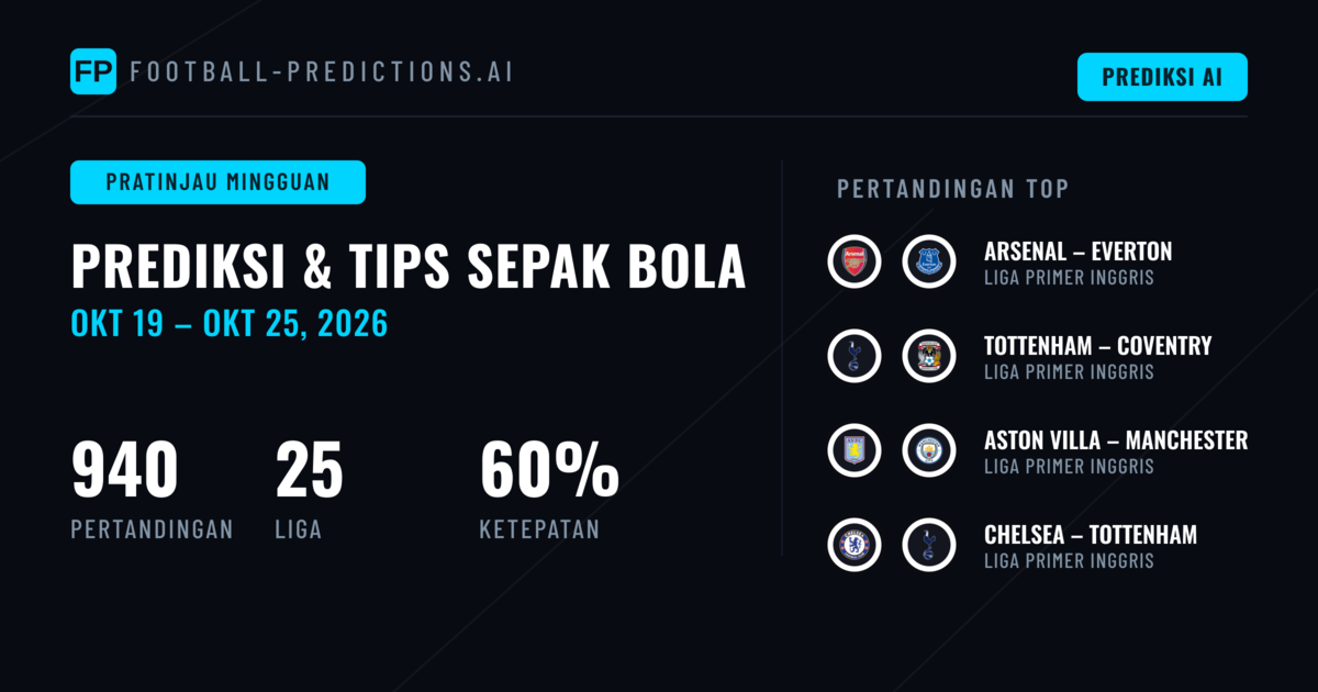 Prediksi Sepak Bola dan Tips Taruhan: 19 Okt – 25 Okt 2026