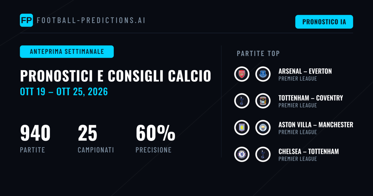 Pronostici Calcio e Consigli Scommesse: 19 Ott – 25 Ott 2026