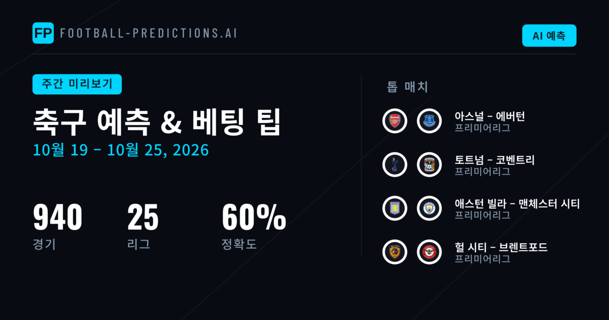 축구 예측 및 베팅 팁: 10월 19일 – 25일, 2026