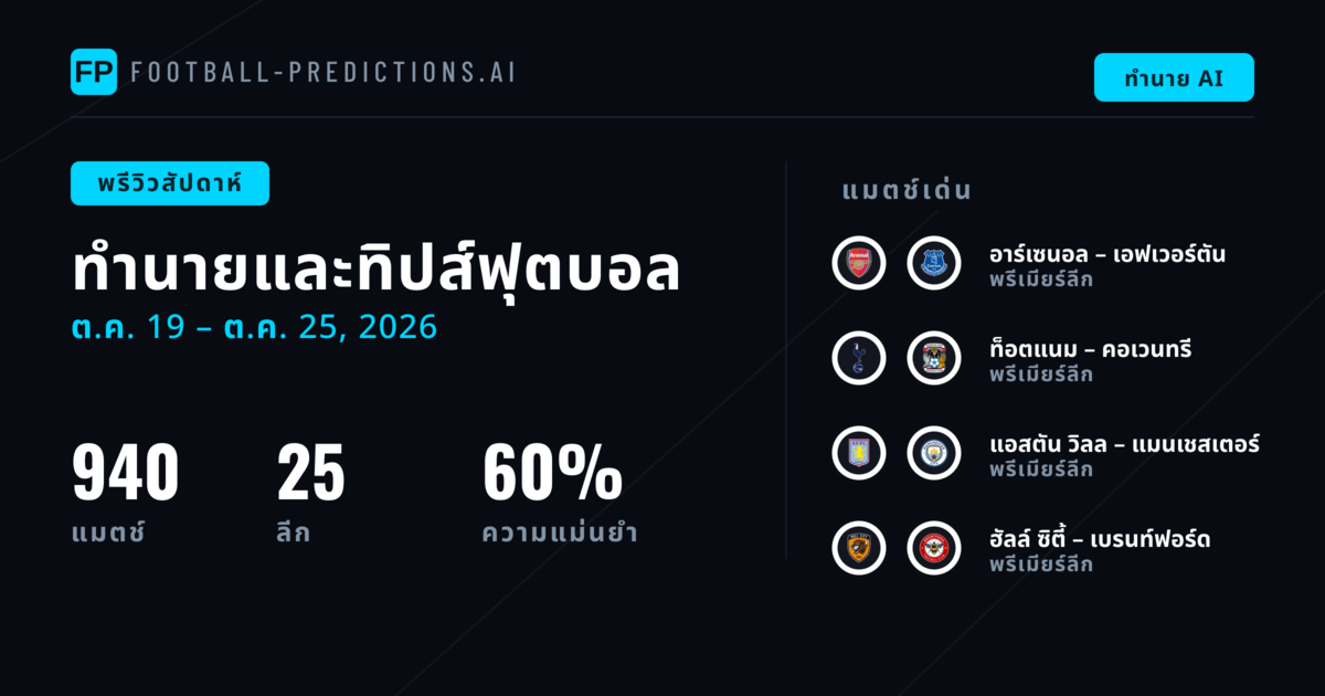 ทีเด็ดฟุตบอลและเคล็ดลับแทงบอล: 19 ต.ค. – 25 ต.ค. 2026
