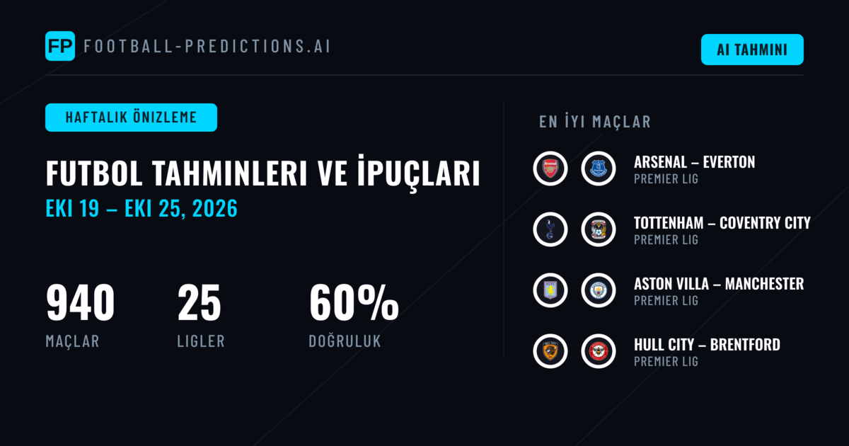 Futbol Tahminleri ve Bahis İpuçları: 19 Eki – 25 Eki 2026