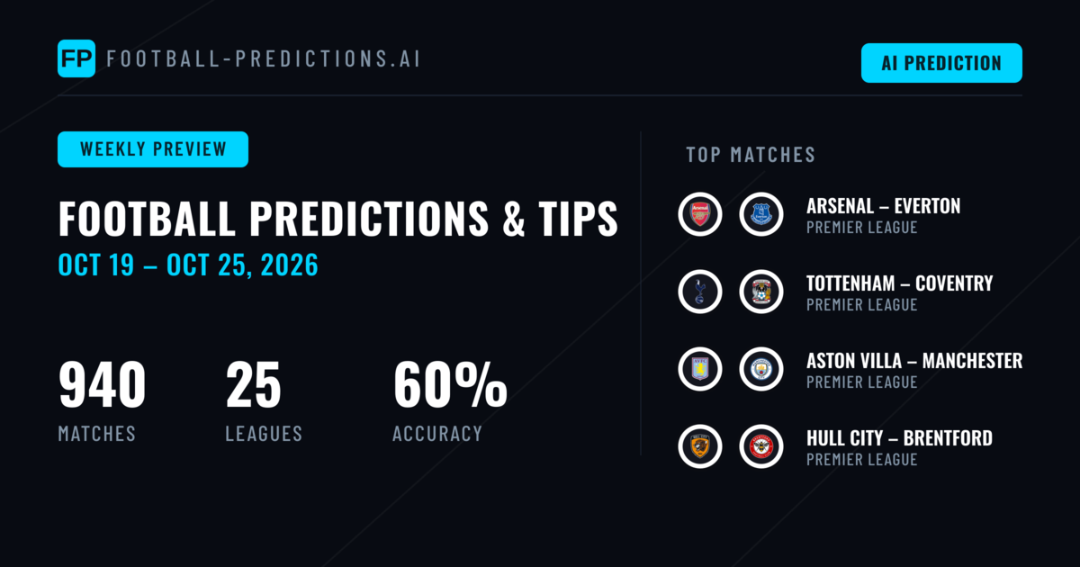 Football Predictions & Betting Tips: Oct 19 – Oct 25, 2026