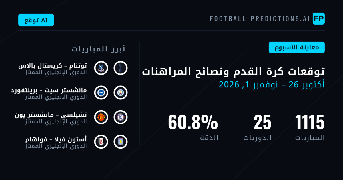 توقعات كرة القدم ونصائح المراهنات: 26 أكتوبر – 1 نوفمبر 2026