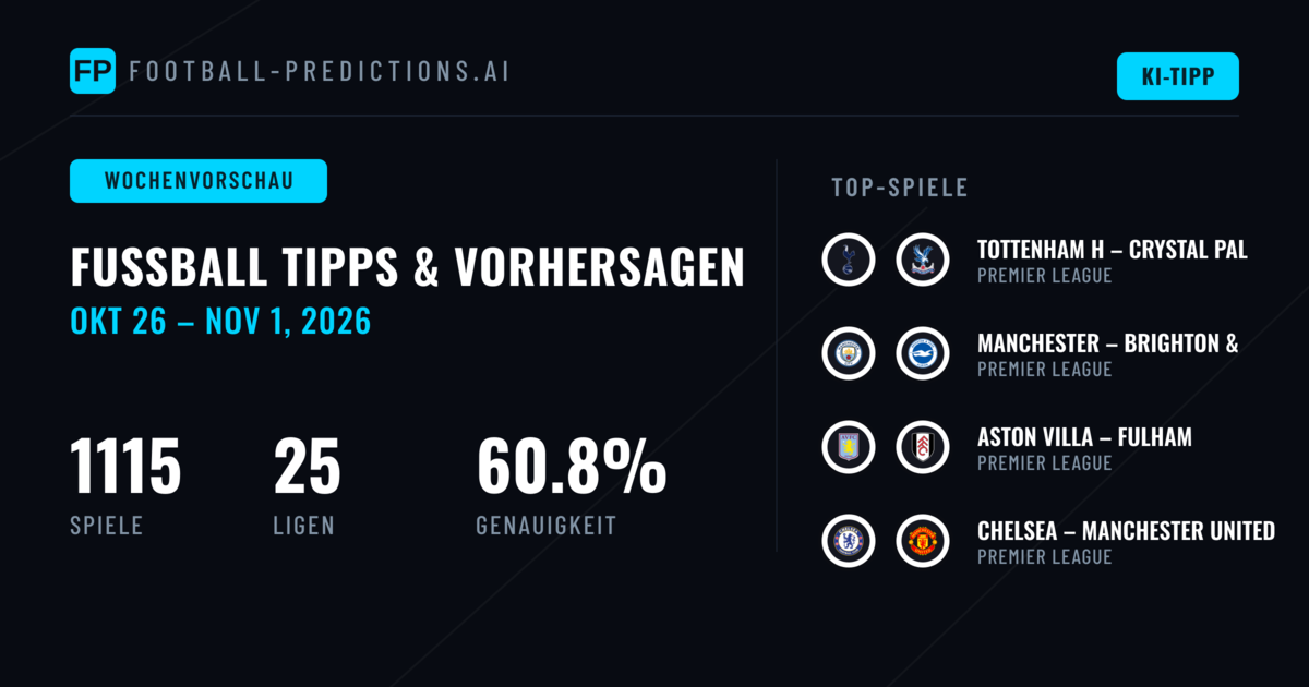 Fußball-Vorhersagen und Wett-Tipps: 26 Okt – 1 Nov 2026