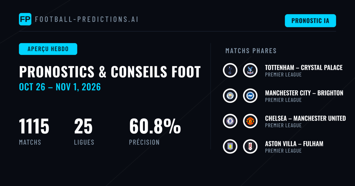 Pronostics Football et Conseils de Paris: 26 Oct – 1 Nov 2026