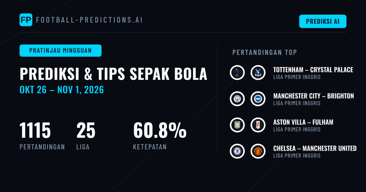 Prediksi Sepak Bola 26 Oktober–1 November 2026