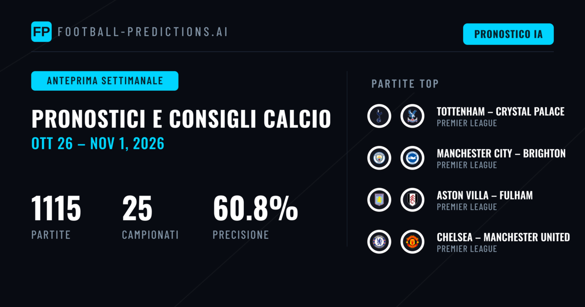 Pronostici Calcio e Consigli Scommesse: 26 Ott – 1 Nov 2026