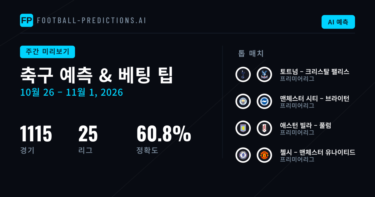 축구 예측 및 베팅 팁: 10월 26일 – 11월 1일, 2026