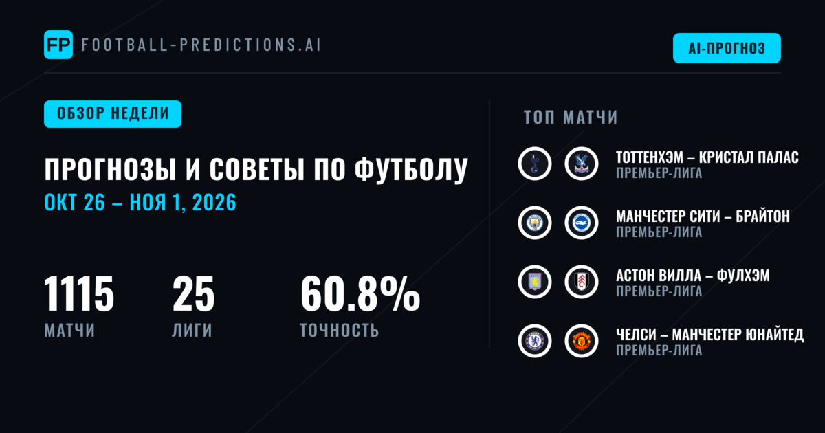 Прогнозы на Футбол и Ставки: 26 Окт – 1 Ноя 2026