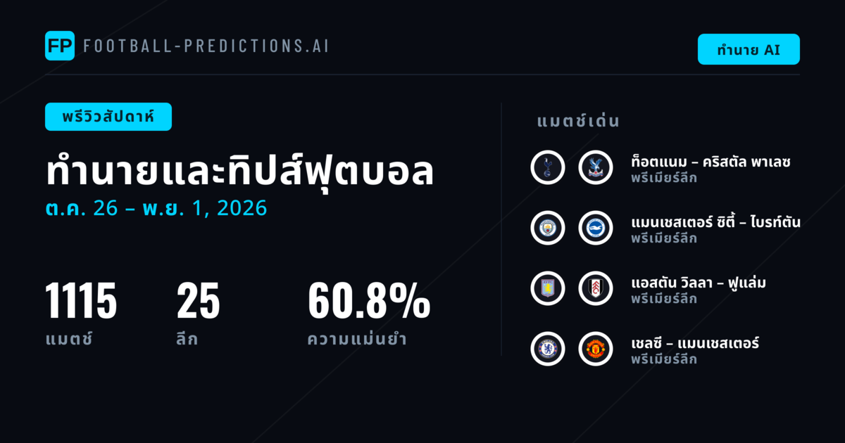 ทีเด็ดฟุตบอลและเคล็ดลับแทงบอล: 26 ต.ค. – 1 พ.ย. 2026