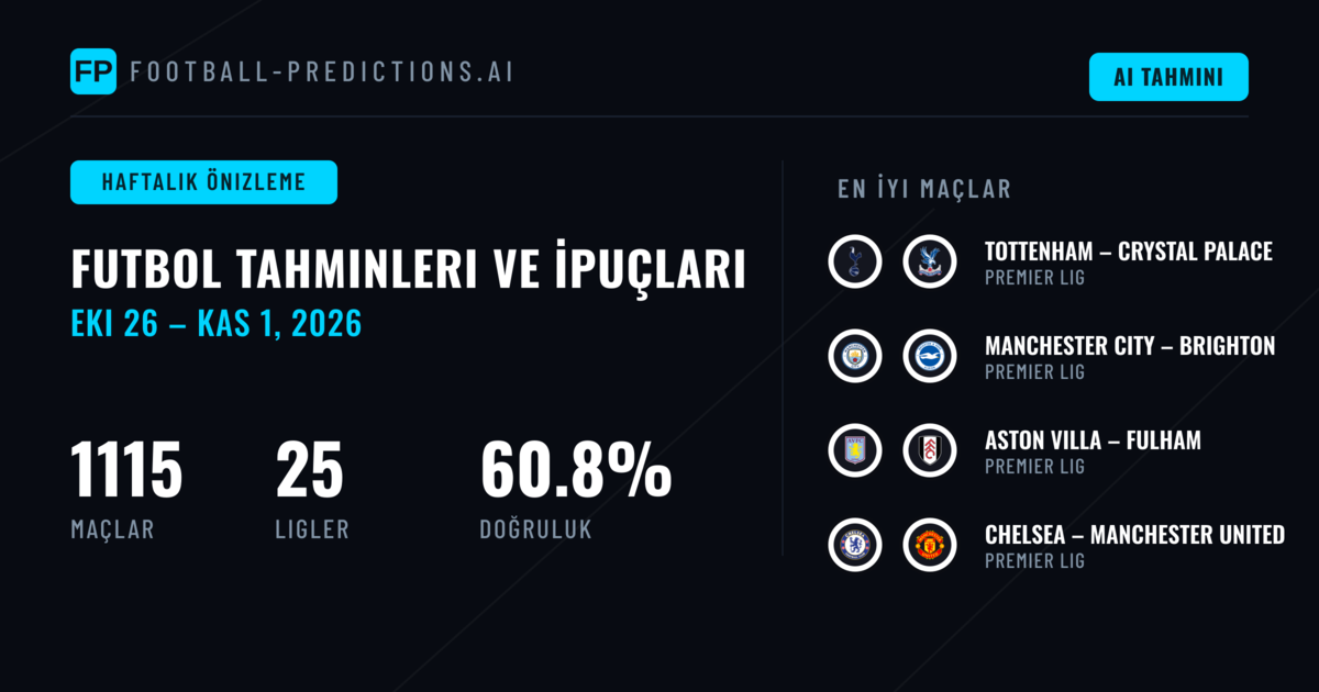 Futbol Tahminleri ve Bahis İpuçları: 26 Eki – 1 Kas 2026